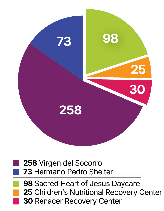 Residential Care in 2025